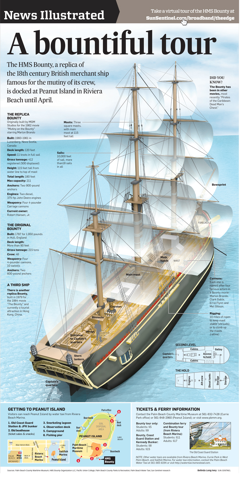 NI-HMS-Bounty infographic image