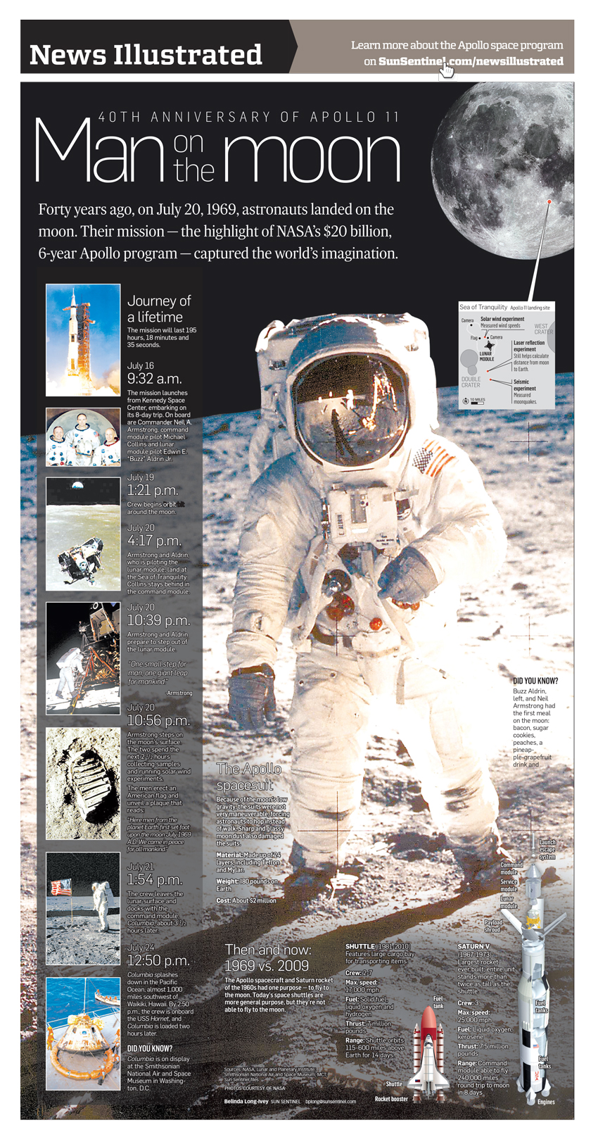 Apollo-11-Anniversary-NI-2009-infographic